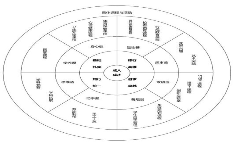 儿童如何在游戏中学习篮球技术_0