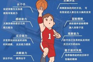 为什么篮球教练需要关注球员的心理压力?